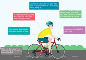Cycling Tour Safety Tips for Beginners