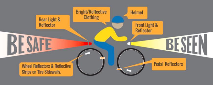 Cycling Accessories for Night Riding Safety in 2025
